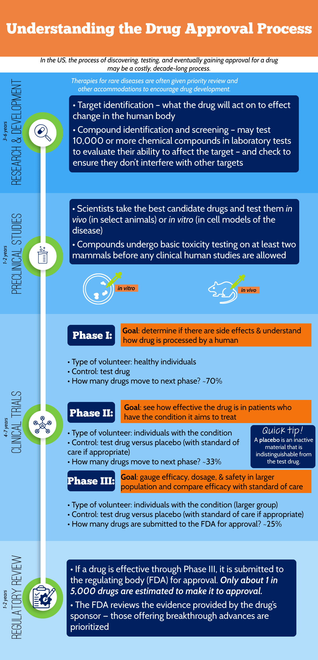 First Article Approval Process. Examples Important Concepts in Therapy Development
