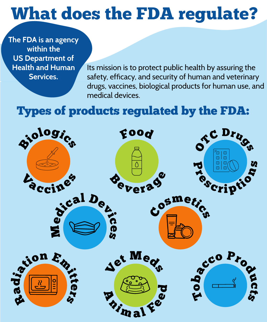 Important Concepts in Therapy Development